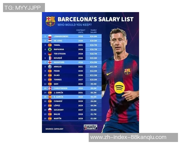 全球足球明星年薪揭秘:谁是足坛收入最高的球员和俱乐部 全球足球明星年薪揭秘:谁是足坛收入最高的球员和俱乐部