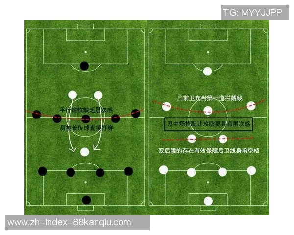 足球队的标准人数是多少人以及各个位置的分配情况分析